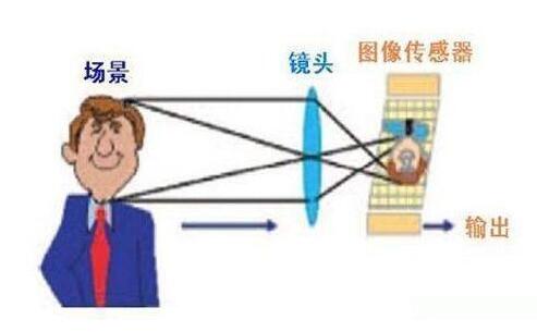 汽车传感器
