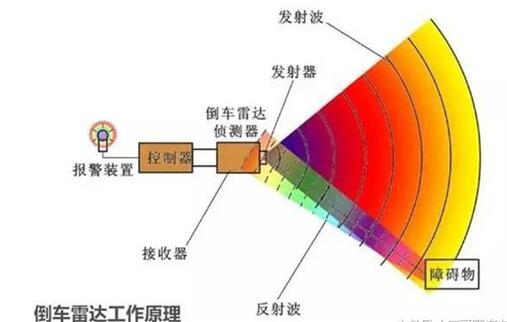 汽车传感器