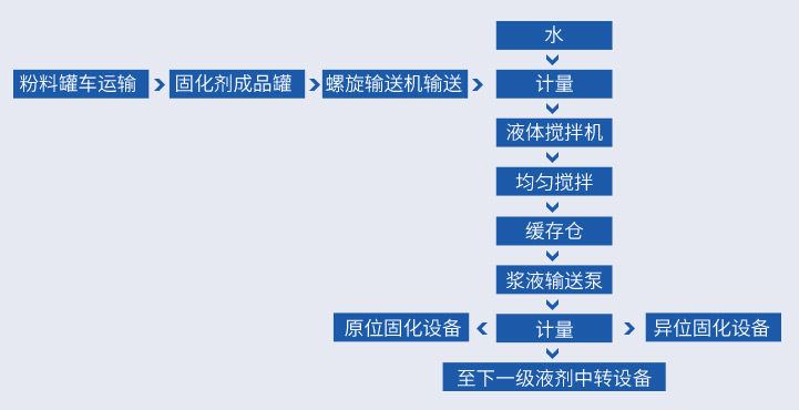 钱柜娱乐官网液剂工艺流程